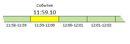 Для продвинутых -  про рацию на танке и циклическую запись.jpg