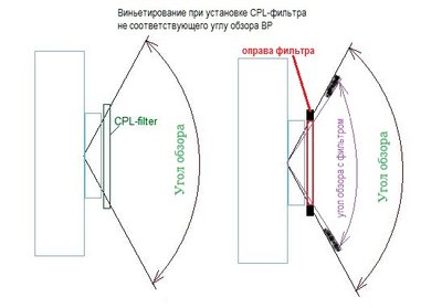 CPL-фильтр и обьектив РАЗМЕРЫ.jpg