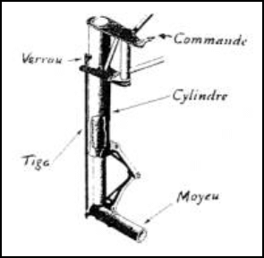 Общий механизм: tige=стержень; verrou=замок; moyeu=ступица
