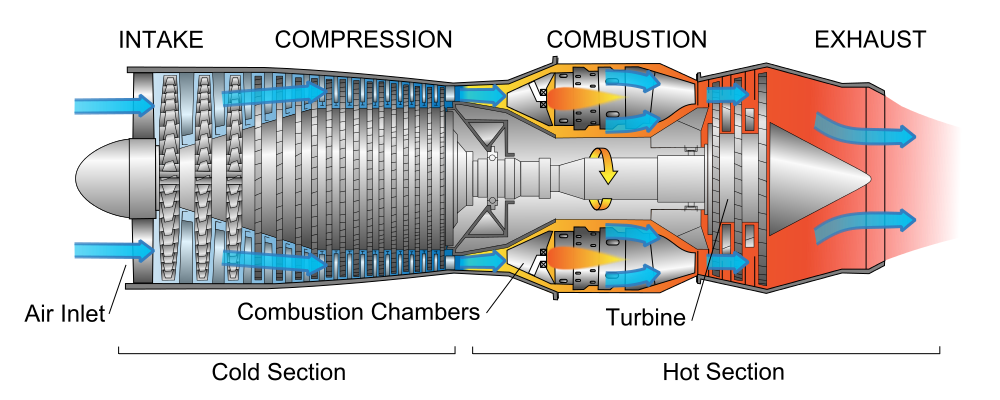 Схема Турбинного Двигателя