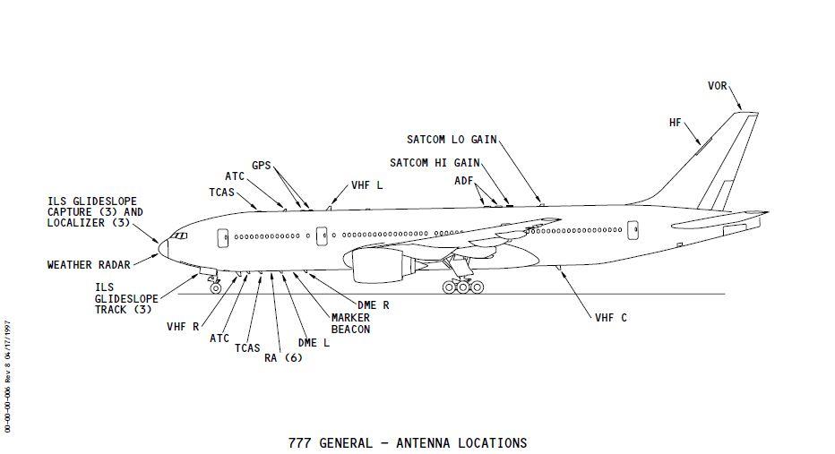 Boeing 777 схема систем связи