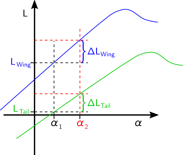 Наклон кривой подъема и точки обрезки