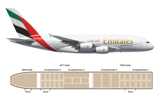 A380 грузовые трюмы