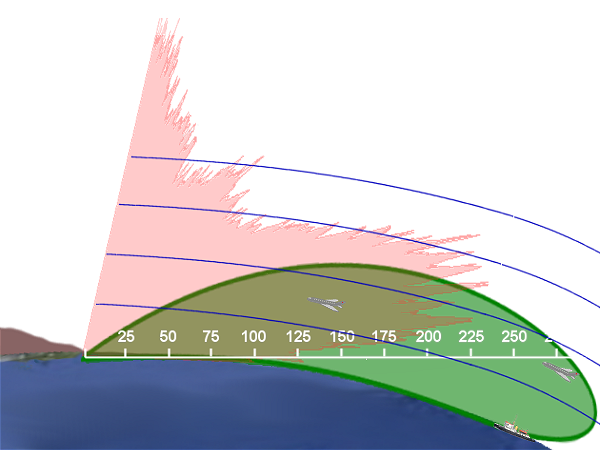 Диаграмма, показывающая вид радара против горизонта